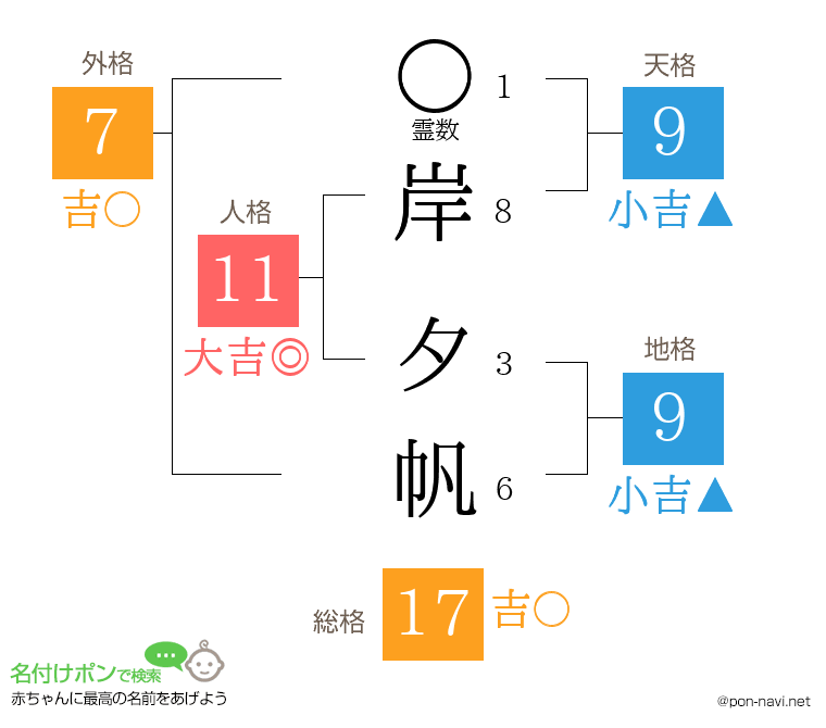 岸 夕帆さんの姓名判断結果