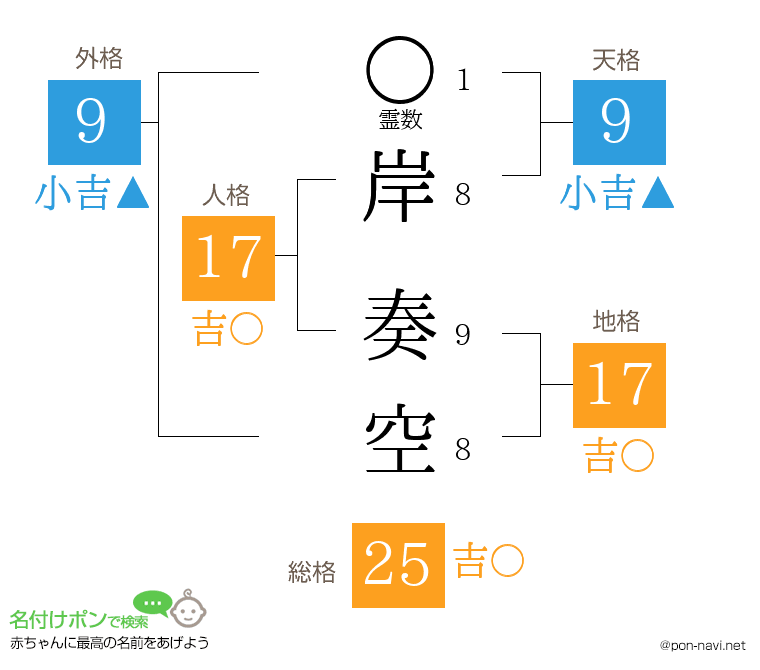 岸 奏空さんの姓名判断結果