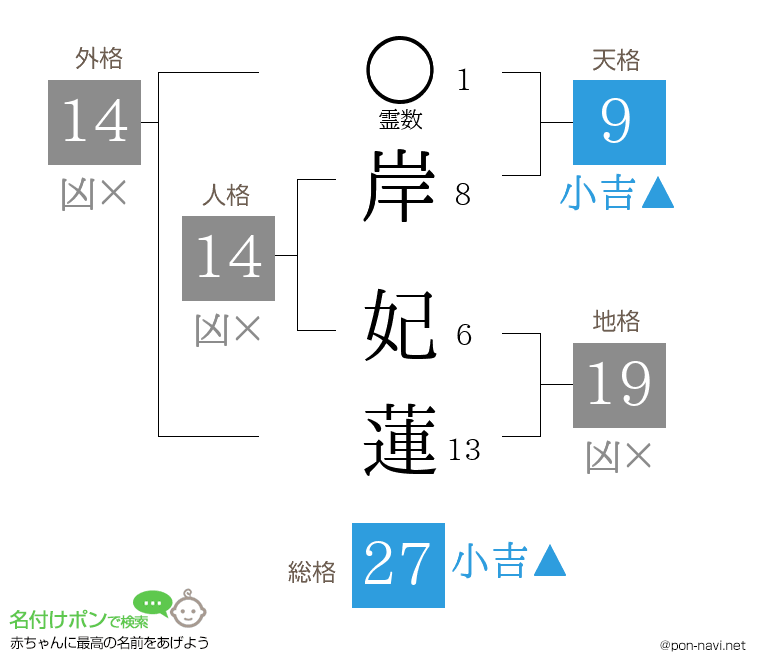 岸 妃蓮さんの姓名判断結果