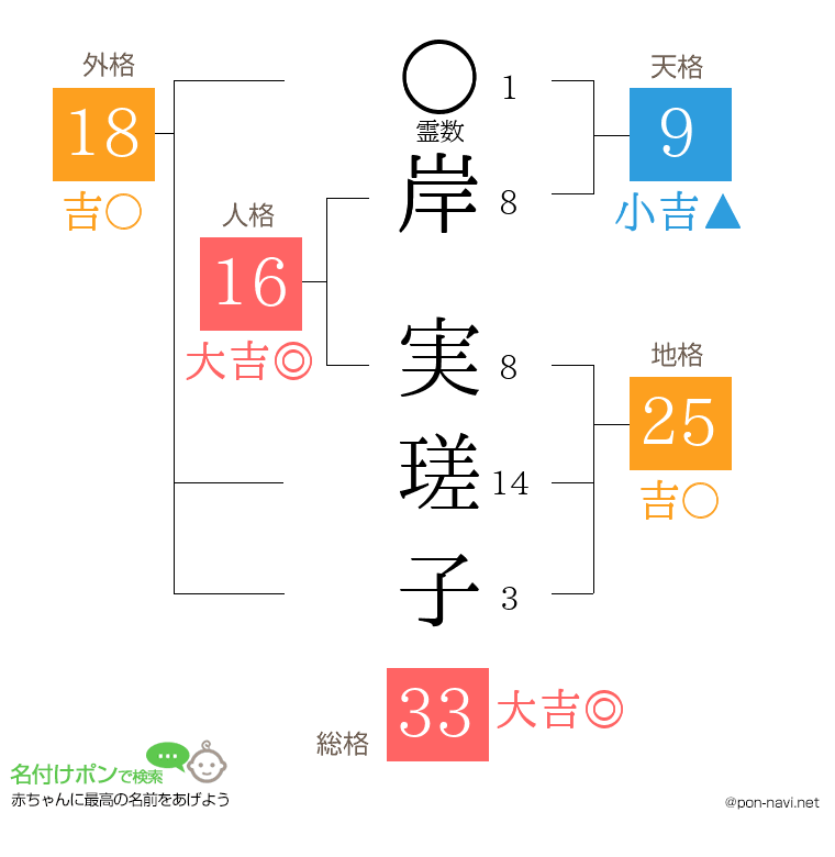岸 実瑳子さんの姓名判断結果