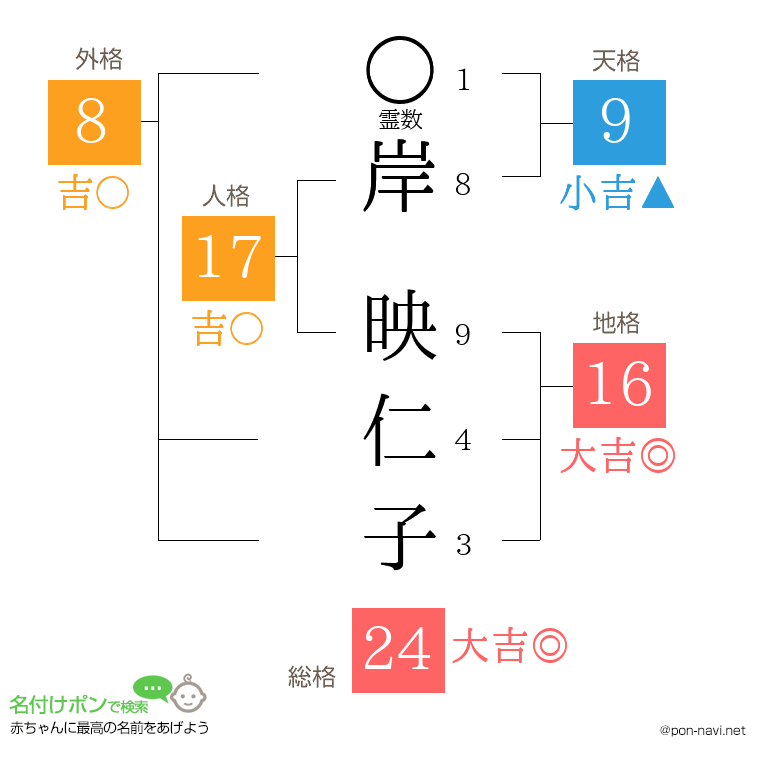 岸 映仁子さんの姓名判断結果