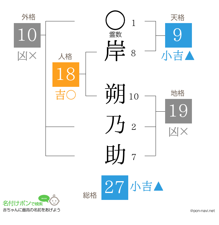 岸 朔乃助さんの姓名判断結果