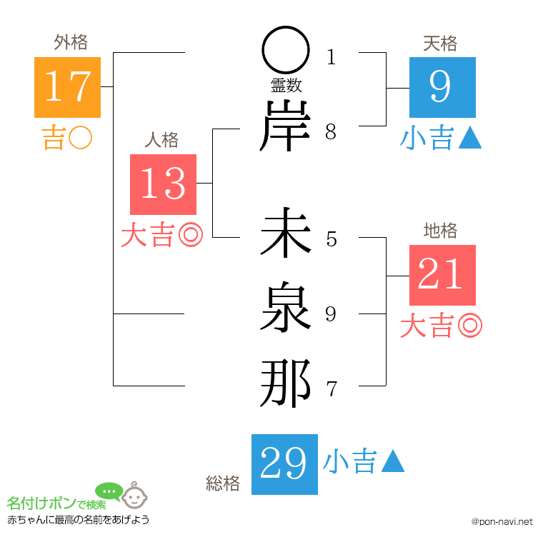 岸 未泉那さんの姓名判断結果