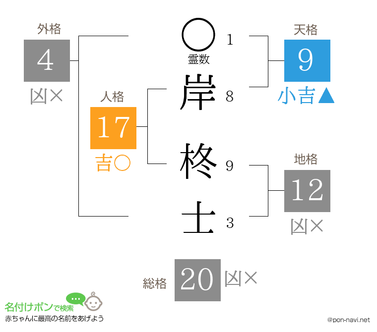 岸 柊士さんの姓名判断結果