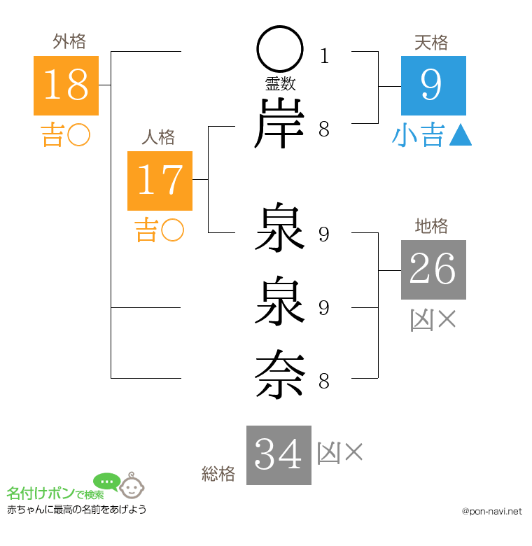 岸 泉泉奈さんの姓名判断結果