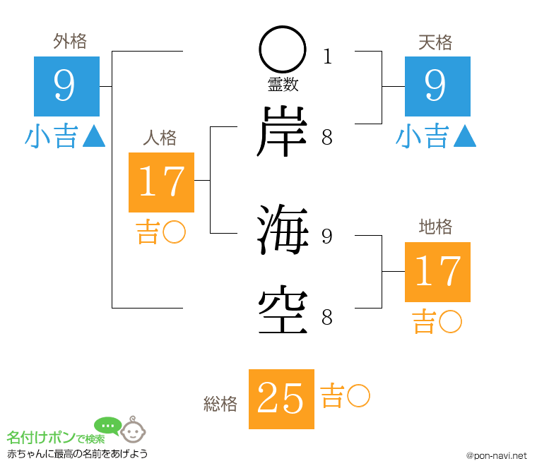 岸 海空さんの姓名判断結果