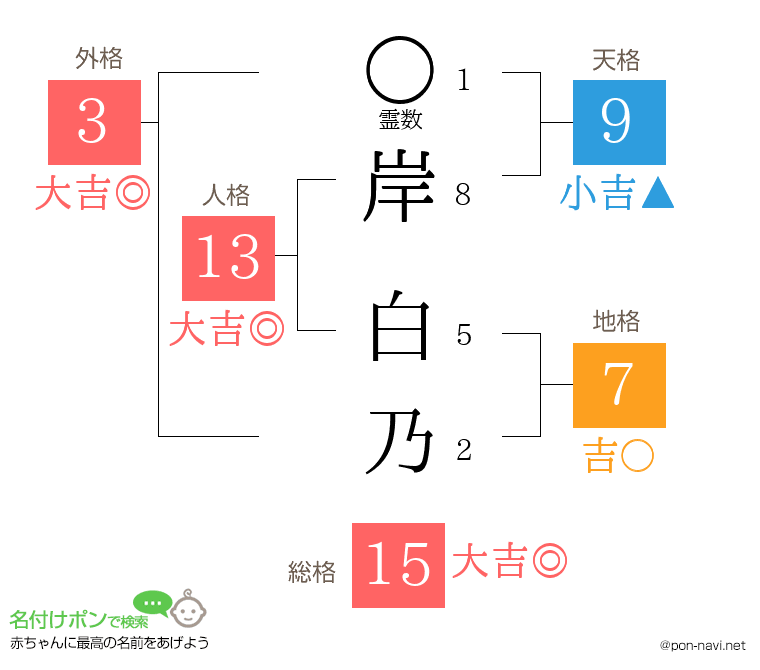 岸 白乃さんの姓名判断結果