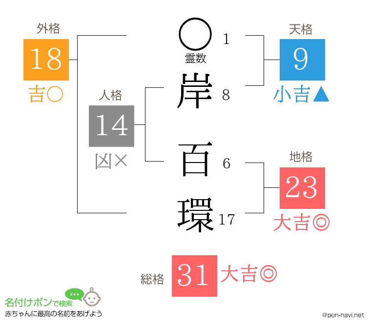 岸 百環さんの姓名判断結果
