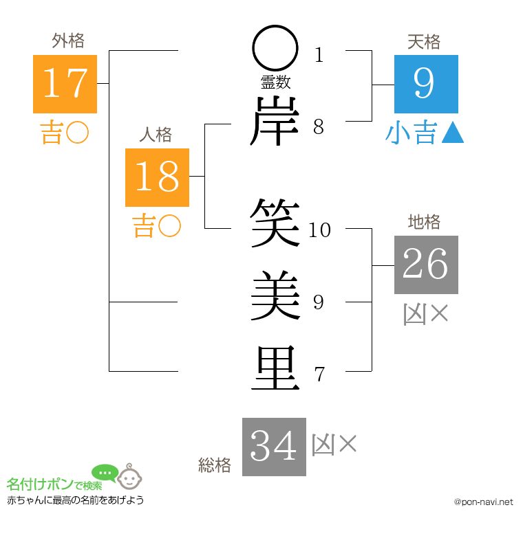 岸 笑美里さんの姓名判断結果
