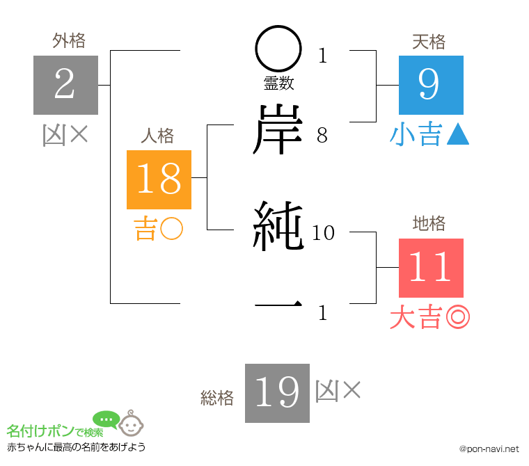 岸 純一さんの姓名判断結果