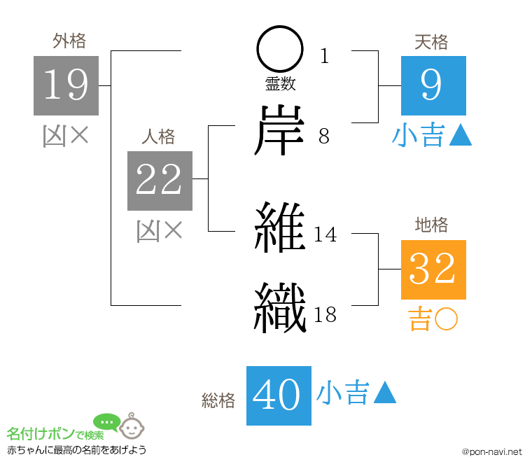 岸 維織さんの姓名判断結果