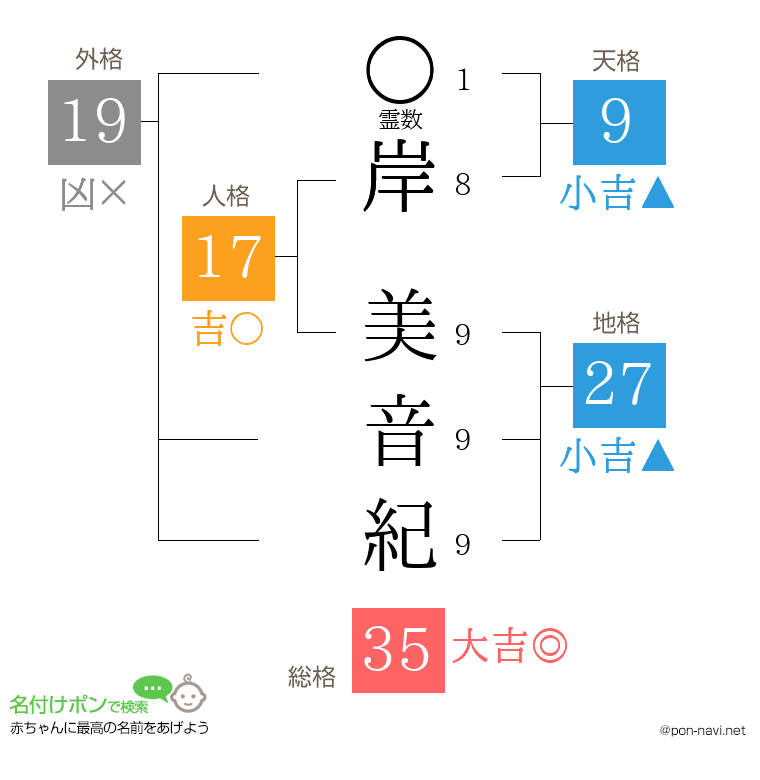 岸 美音紀さんの姓名判断結果