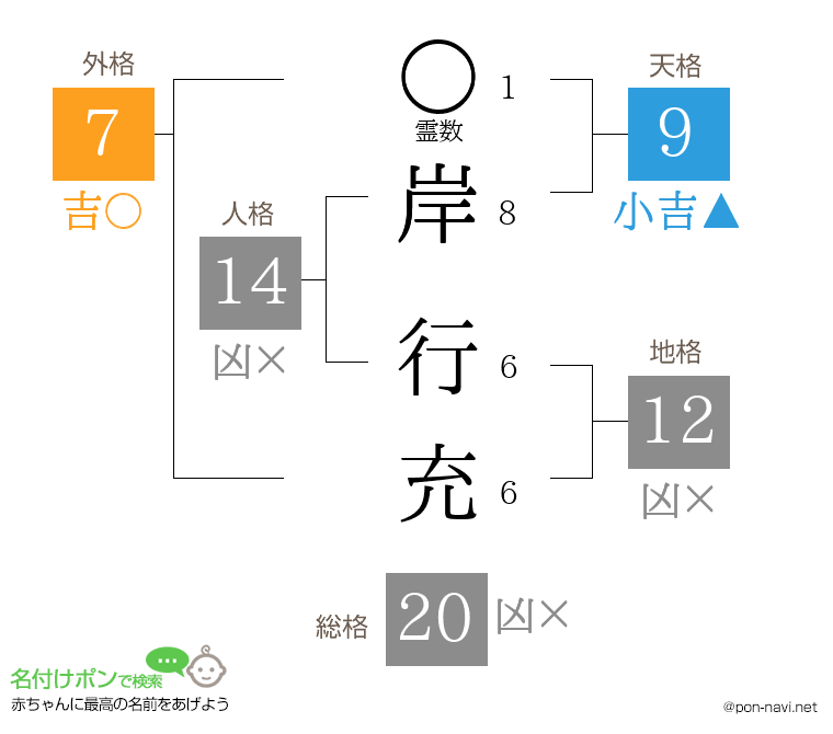 岸 行充さんの姓名判断結果