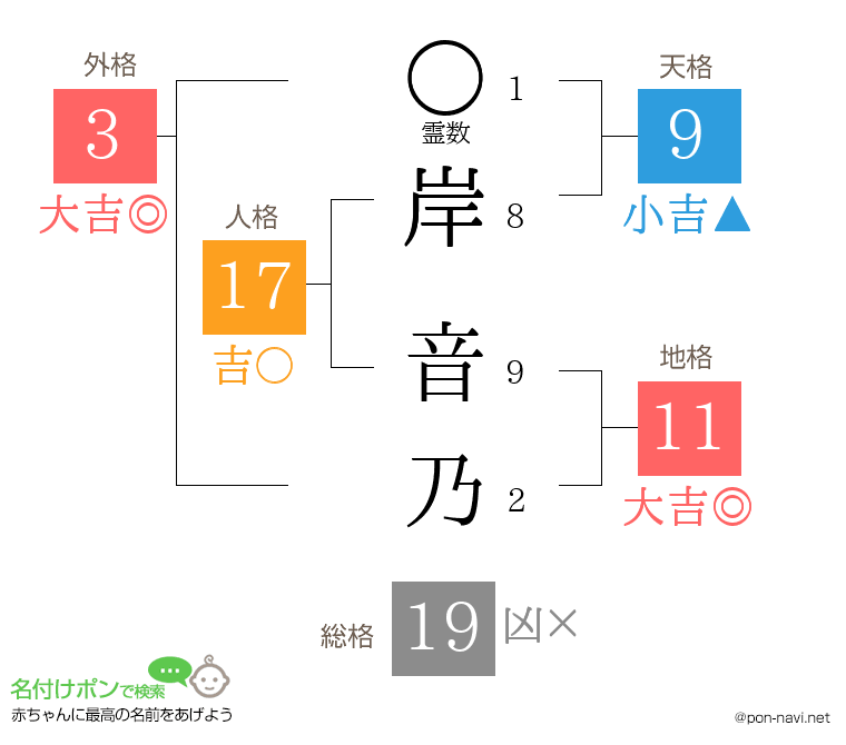 岸 音乃さんの姓名判断結果