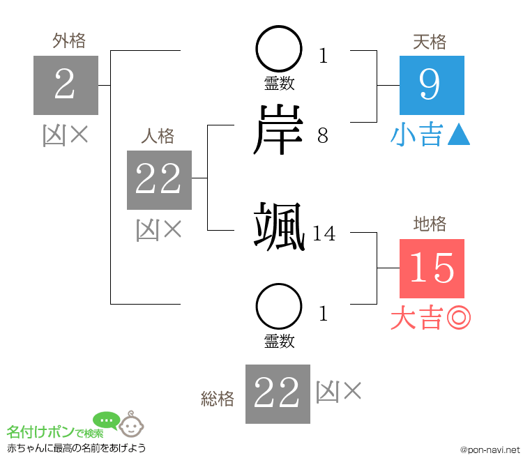 岸 颯さんの姓名判断結果