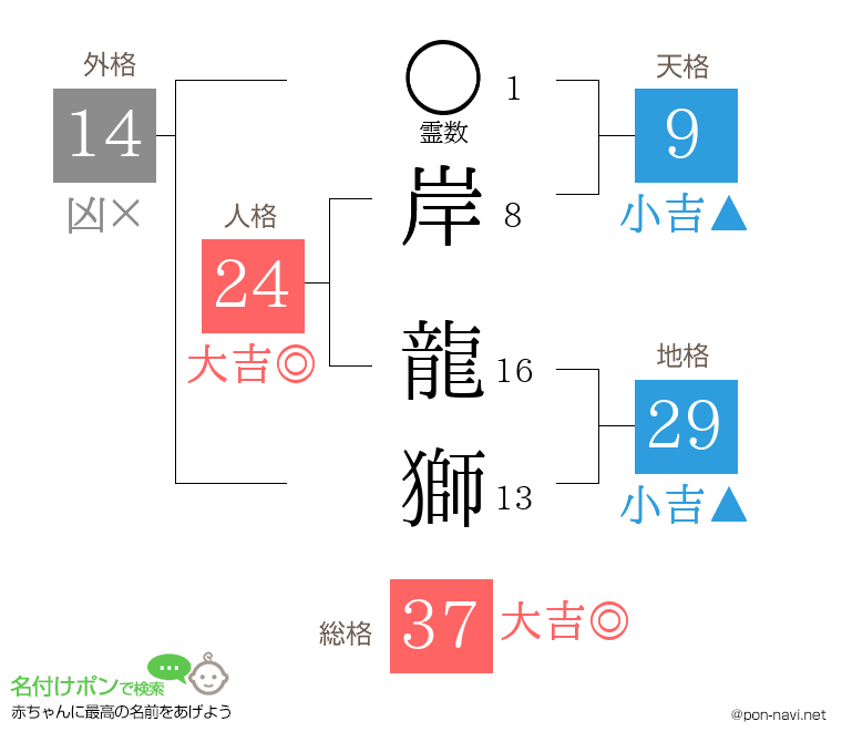 岸 龍獅さんの姓名判断結果