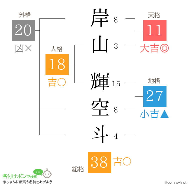 岸山 輝空斗さんの姓名判断結果