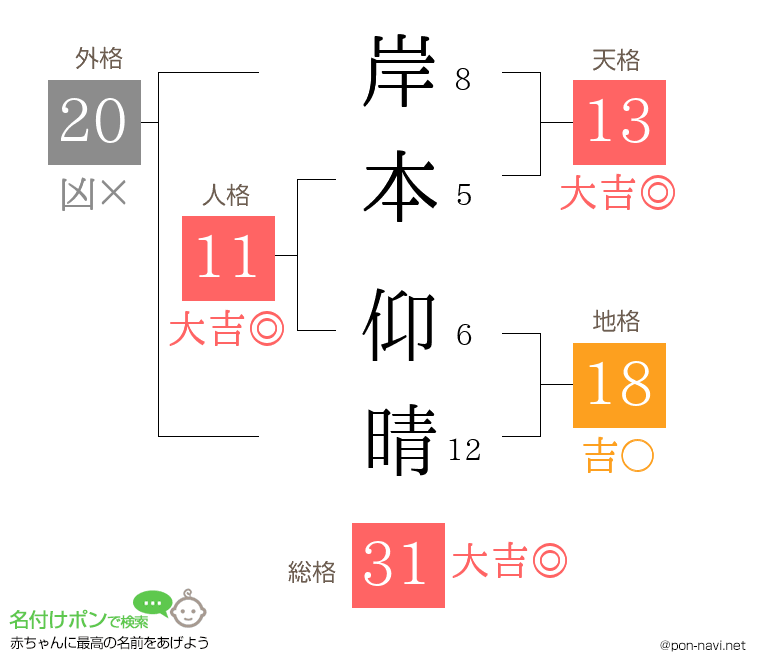 岸本 仰晴さんの姓名判断結果