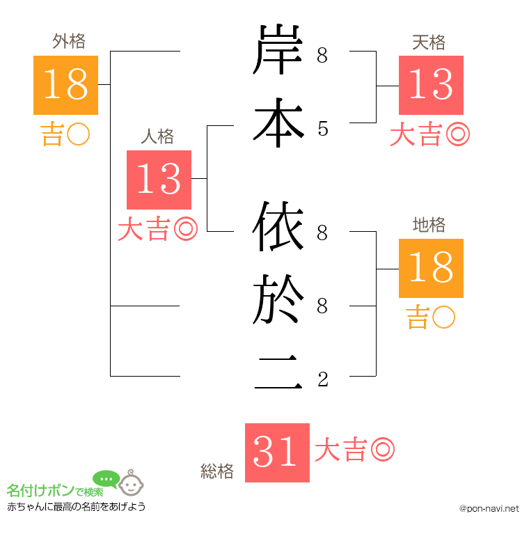 岸本 依於二さんの姓名判断結果