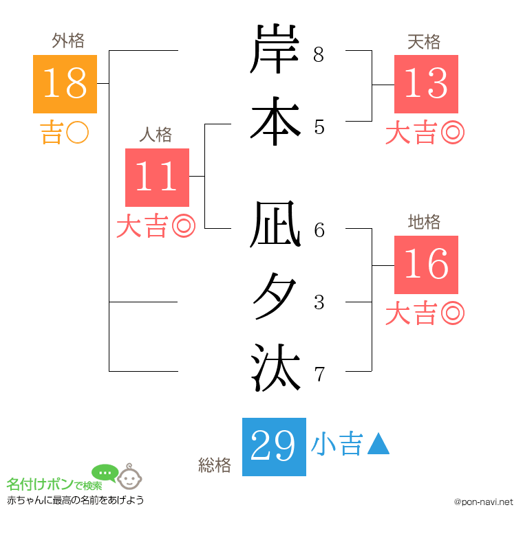 岸本 凪夕汰さんの姓名判断結果