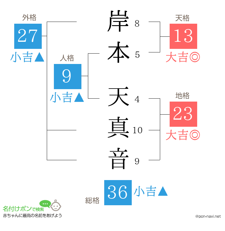 岸本 天真音さんの姓名判断結果