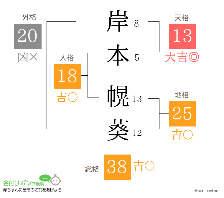 岸本 幌葵さんの姓名判断結果