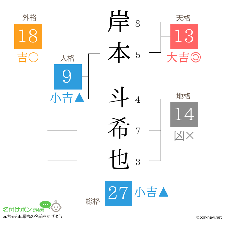 岸本 斗希也さんの姓名判断結果