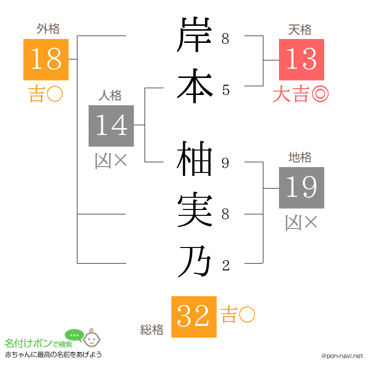 岸本 柚実乃さんの姓名判断結果