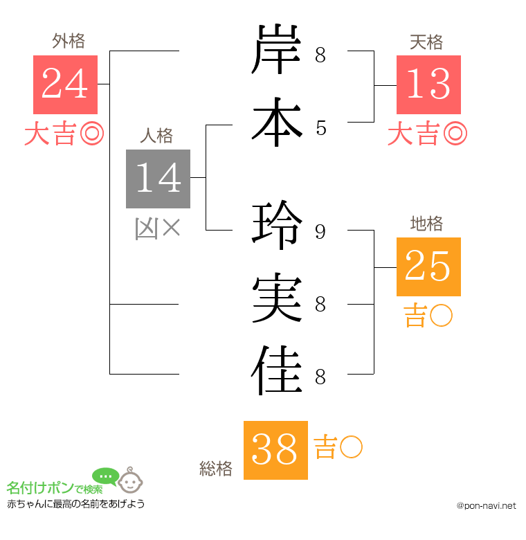 岸本 玲実佳さんの姓名判断結果