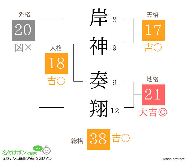 岸神 奏翔さんの姓名判断結果
