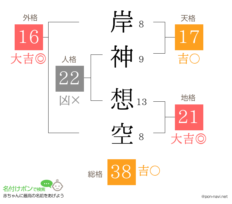 岸神 想空さんの姓名判断結果