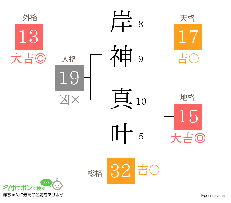 岸神 真叶さんの姓名判断結果