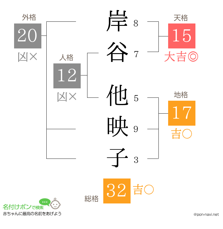 岸谷 他映子さんの姓名判断結果