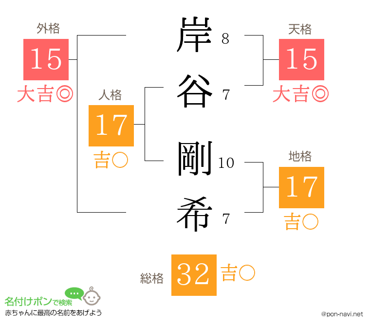 岸谷 剛希さんの姓名判断結果