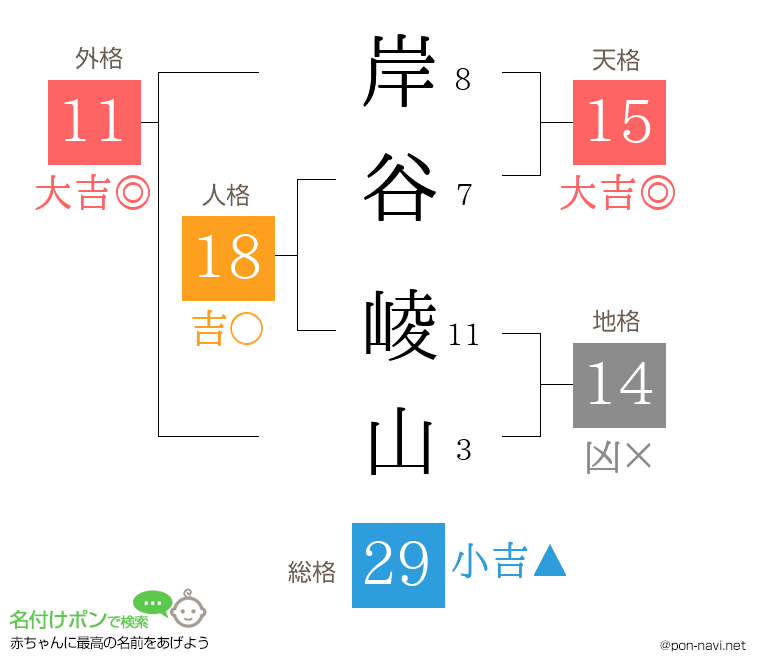 岸谷 崚山さんの姓名判断結果