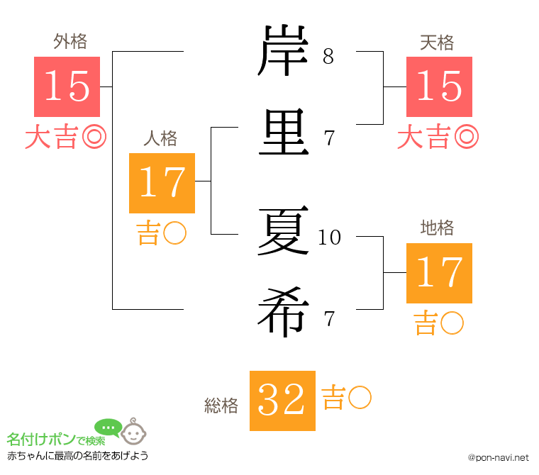 岸里 夏希さんの姓名判断結果