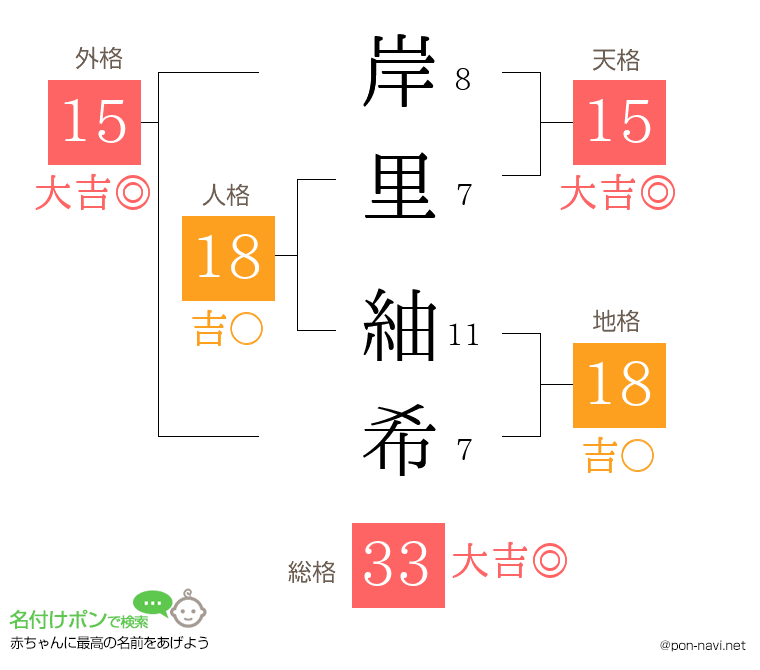 岸里 紬希さんの姓名判断結果