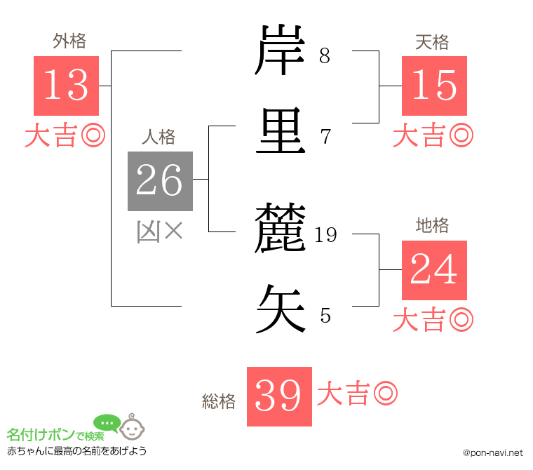 岸里 麓矢さんの姓名判断結果