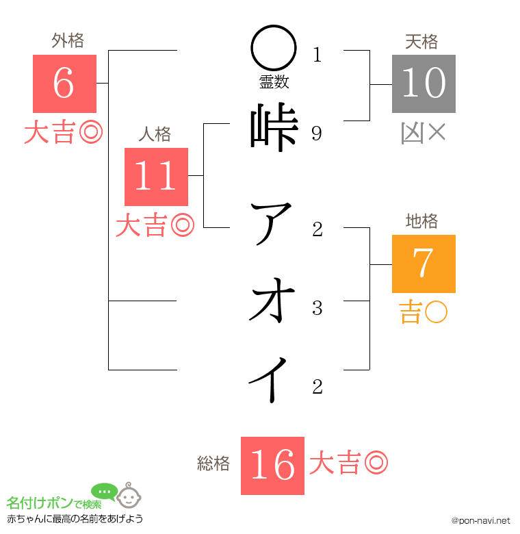 峠 アオイさんの姓名判断結果