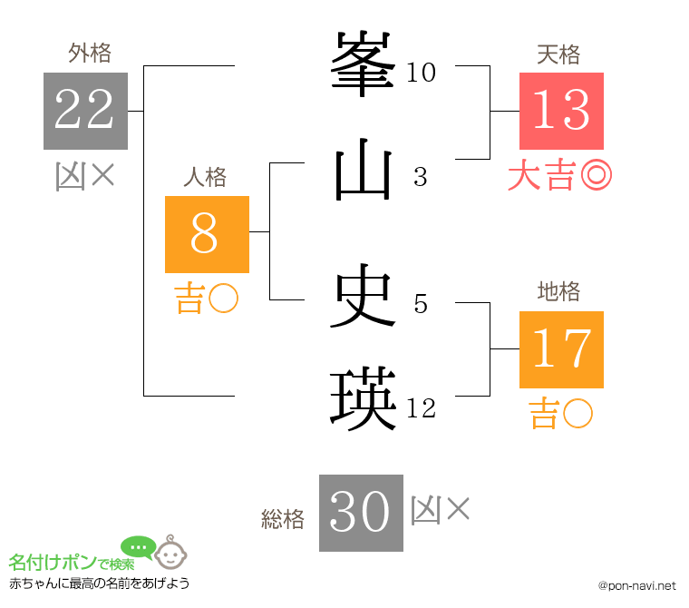峯山 史瑛さんの姓名判断結果
