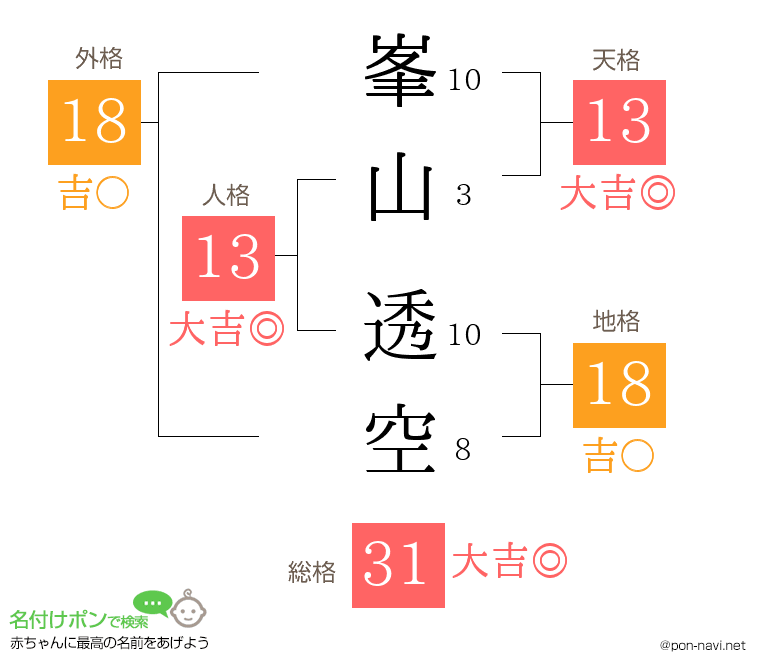 峯山 透空さんの姓名判断結果