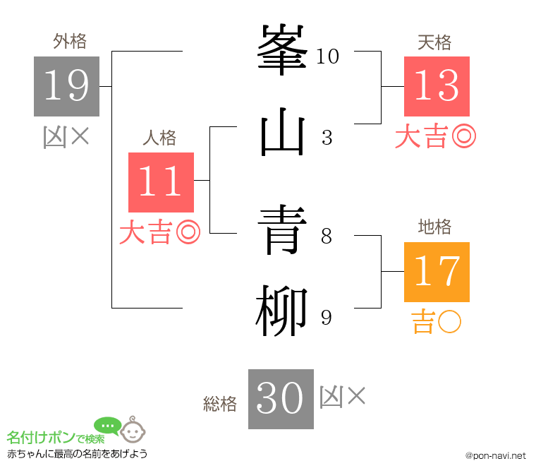 峯山 青柳さんの姓名判断結果