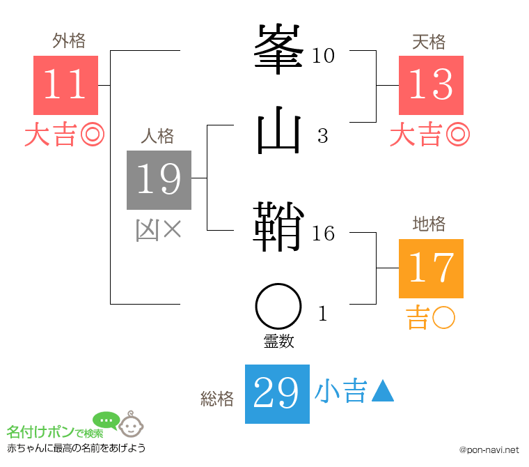 峯山 鞘さんの姓名判断結果