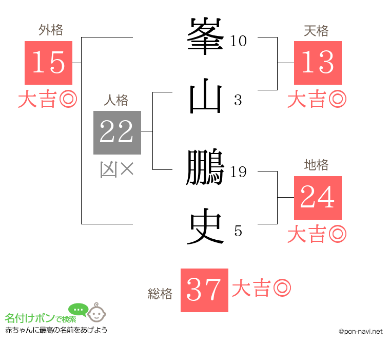 峯山 鵬史さんの姓名判断結果