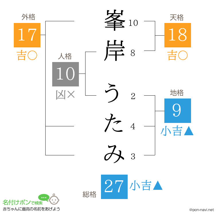 峯岸 うたみさんの姓名判断結果