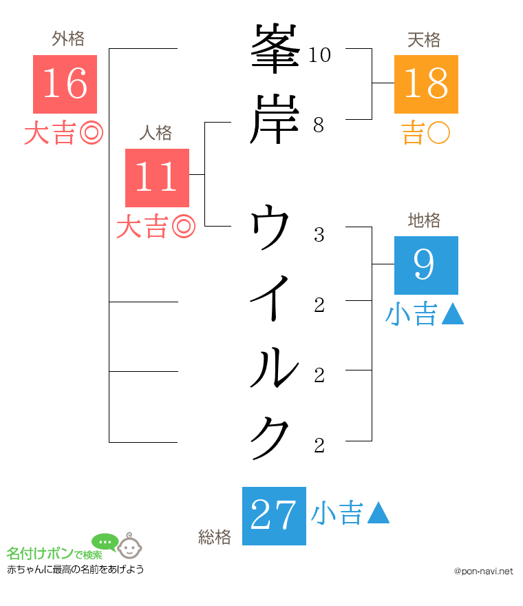 峯岸 ウイルクさんの姓名判断結果