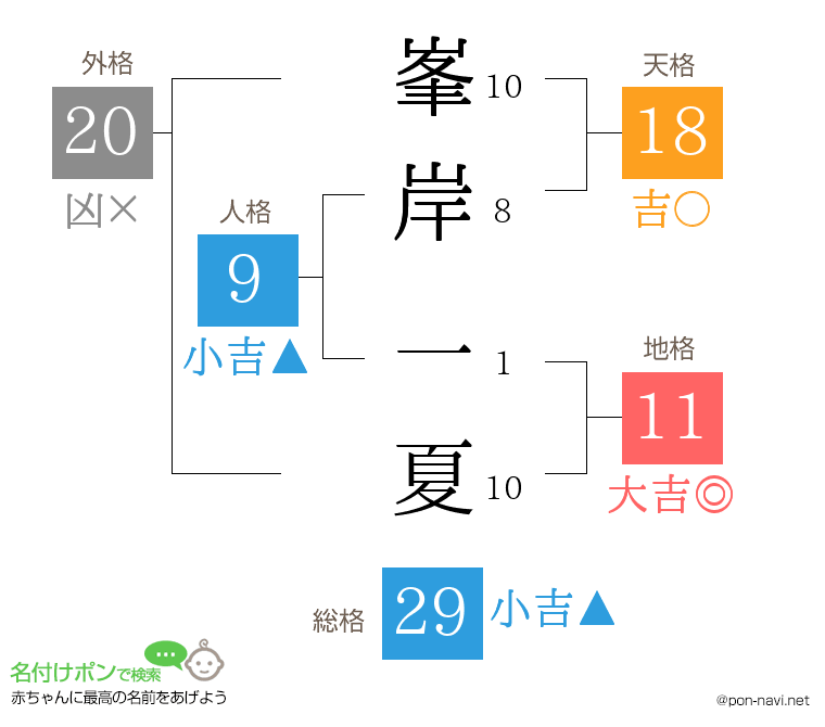 峯岸 一夏さんの姓名判断結果