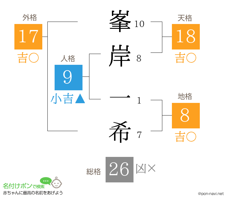 峯岸 一希さんの姓名判断結果