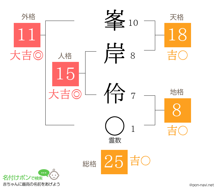 峯岸 伶さんの姓名判断結果