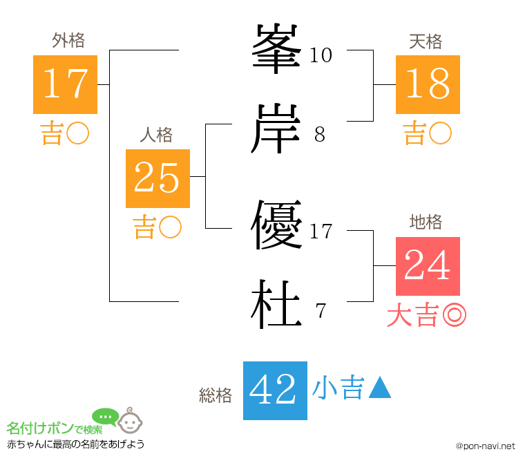 峯岸 優杜さんの姓名判断結果